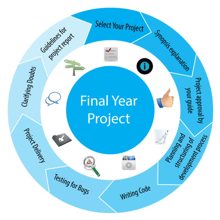 Final Year Project Guidelines 2021